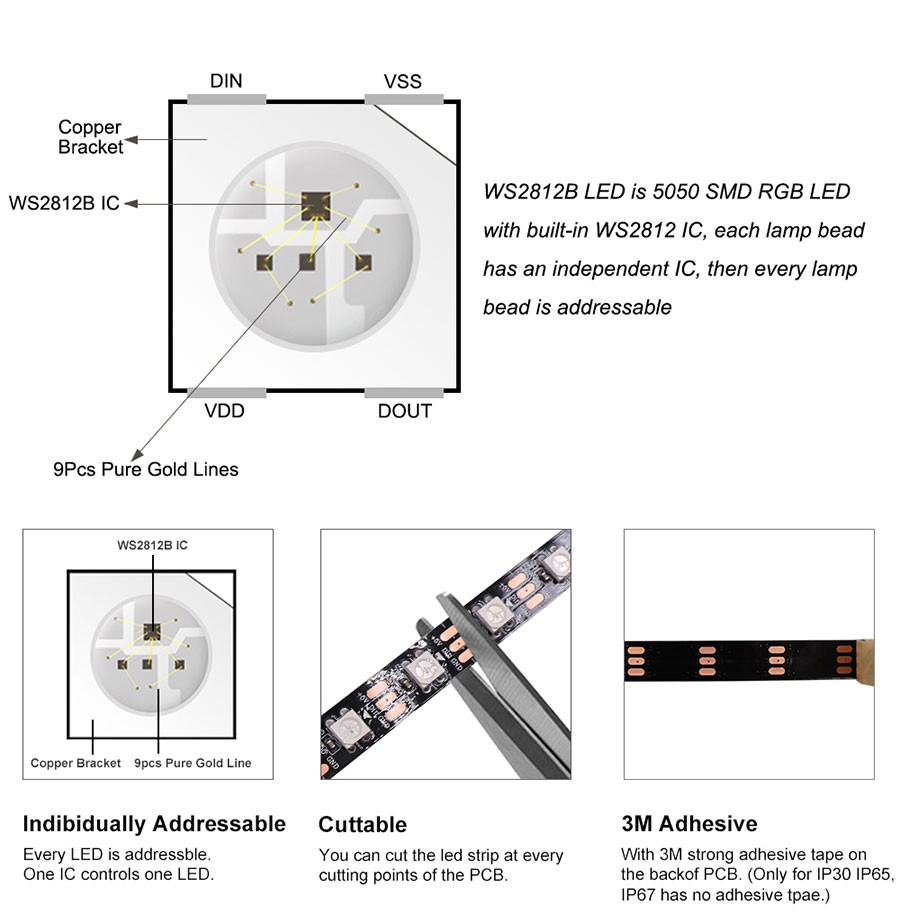 24V Addressable LED Strip Light detail 24V Addressable LED Strip Light detail
