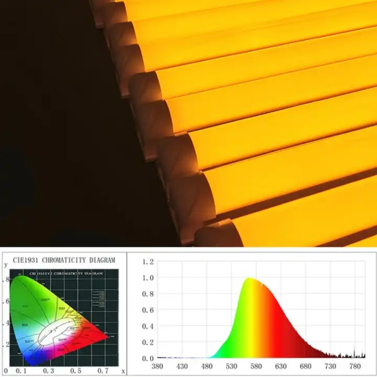 Yellow cover tube light test report Yellow cover tube light test report