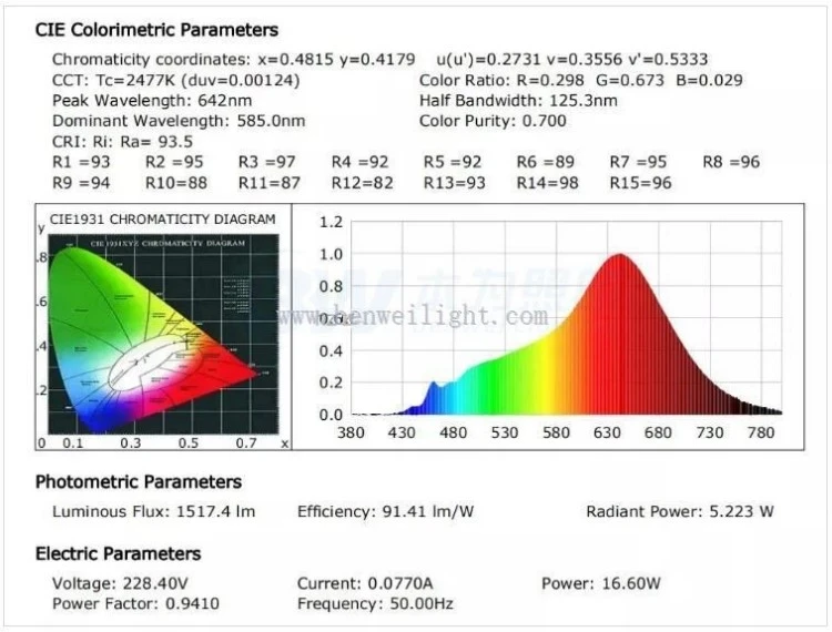info-750-570 info-750-570