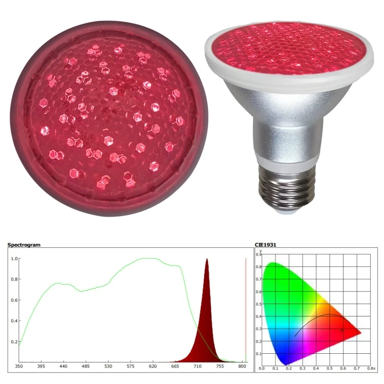 660nm LED Grow Light